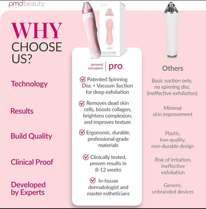 PMD- Personal Microderm Pro